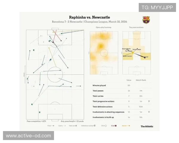 亚马尔 vs 拉菲尼亚：主力位置之争如何体现战术适配差异