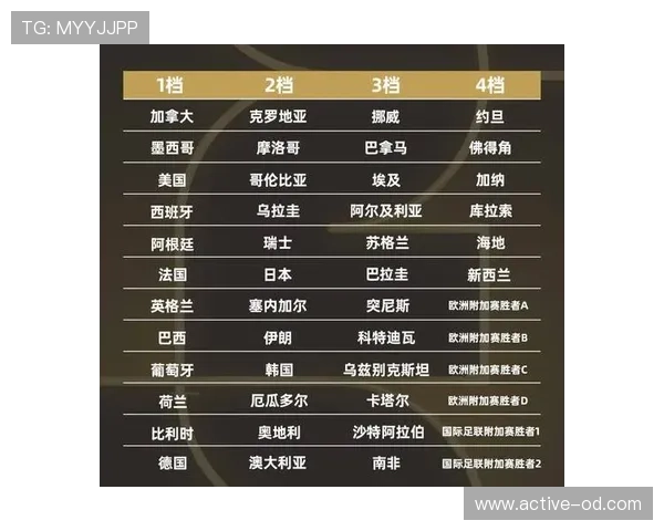 2026世界杯48队12小组赛制如何规定，小组第三怎样才能出线