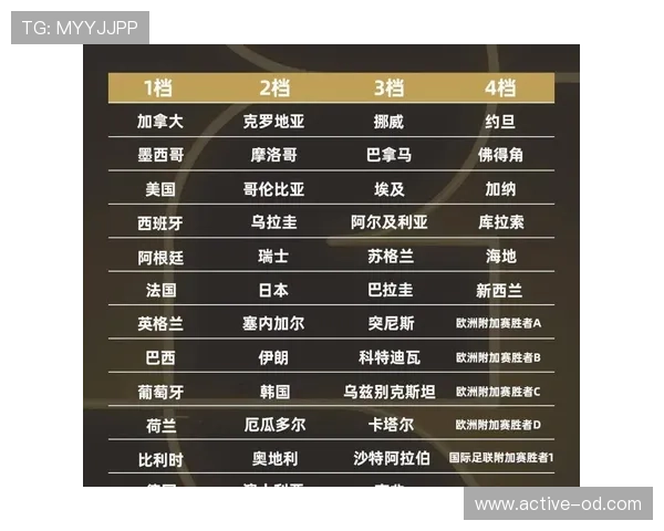 2026世界杯48队参赛赛制怎么规定小组如何分组晋级规则有哪些变化