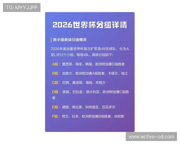 2026世界杯小组排名详解 2026世界杯小组排名详解