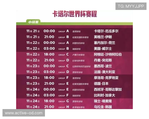 卡塔尔能否延续东道主光环 2026世界杯亚洲黑马前景分析 卡塔尔能否延续东道主光环 2026世界杯亚洲黑马前景分析
