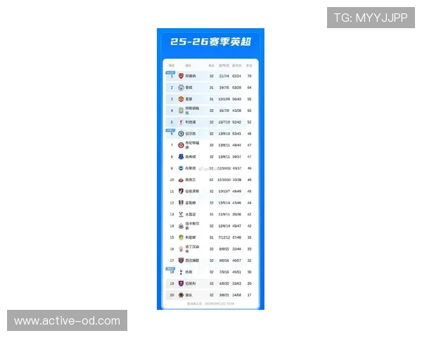 曼城在英超冠军竞争中暂失榜首地位让球迷忧心 曼城在英超冠军竞争中暂失榜首地位让球迷忧心